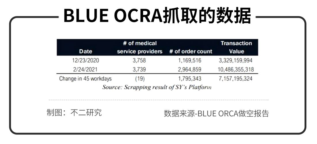 不二研究：資本市場“冰火兩重天”，新氧“長”丑，初心猶在？