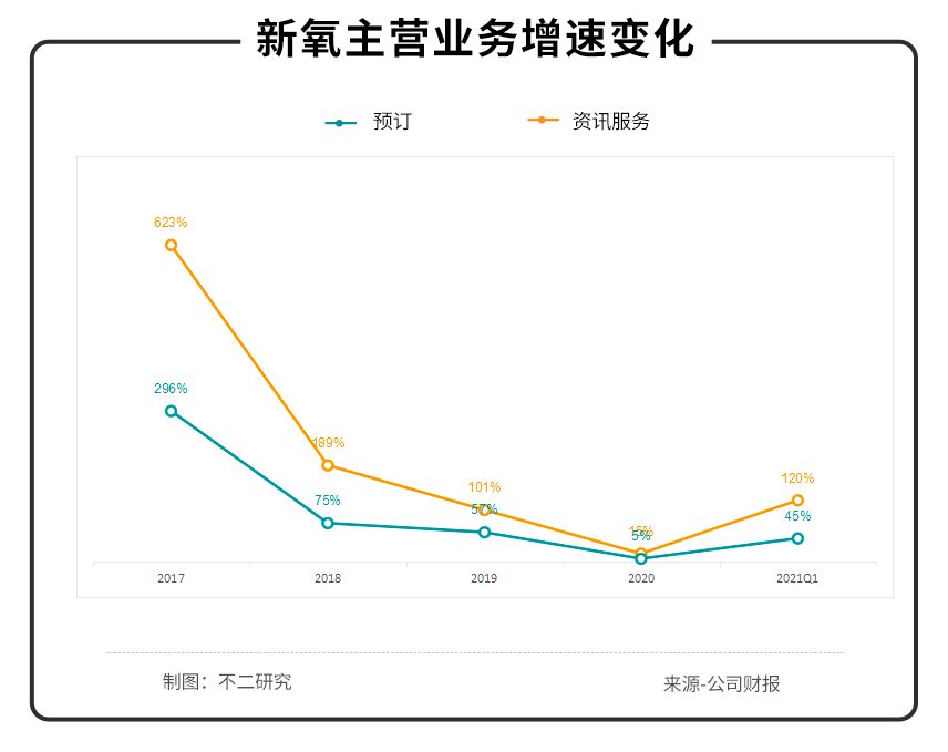 不二研究：資本市場“冰火兩重天”，新氧“長”丑，初心猶在？