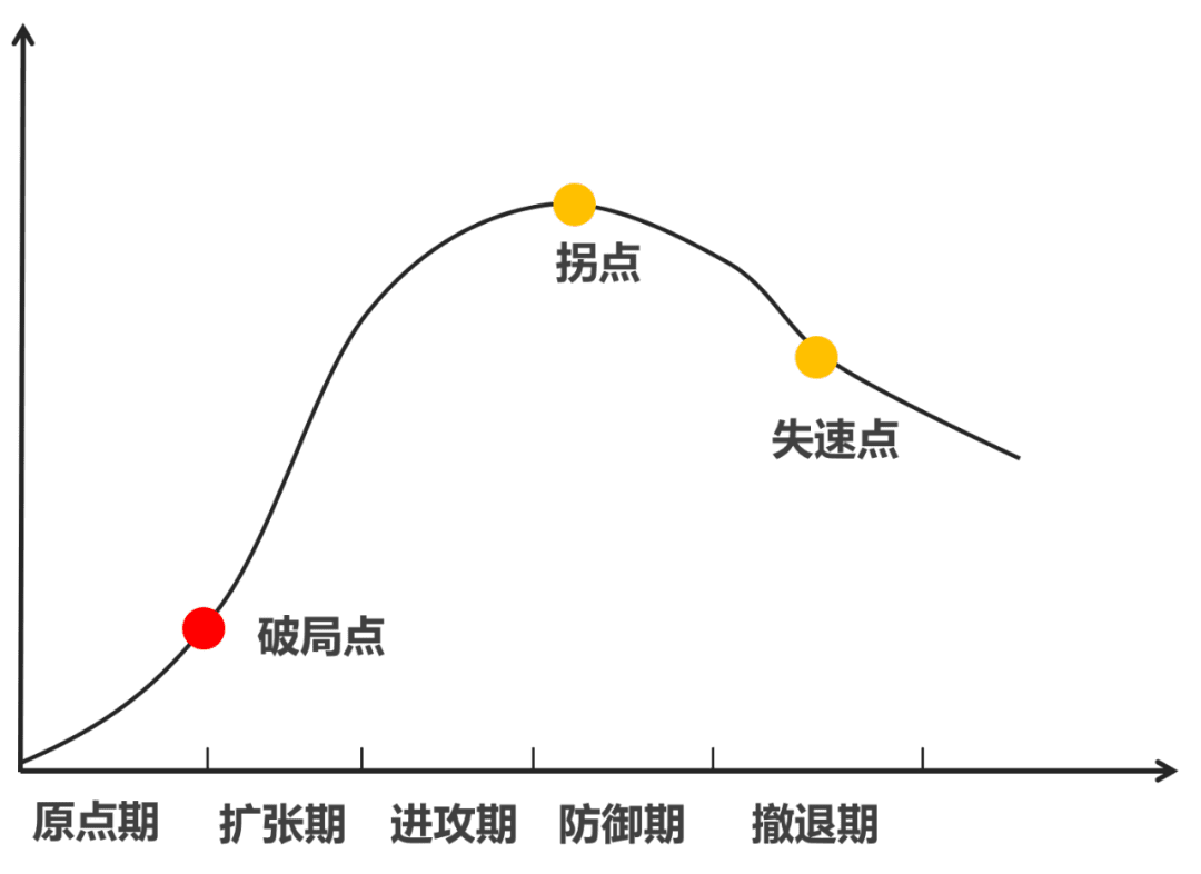 湯飛：增長焦慮下，家居多品牌戰(zhàn)略怎么干？