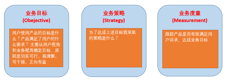 網(wǎng)易傳媒數(shù)據(jù)指標(biāo)體系建設(shè)實(shí)踐