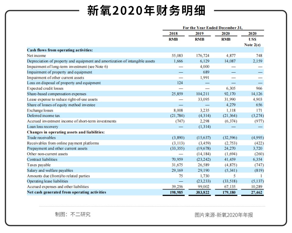 不二研究：資本市場“冰火兩重天”，新氧“長”丑，初心猶在？