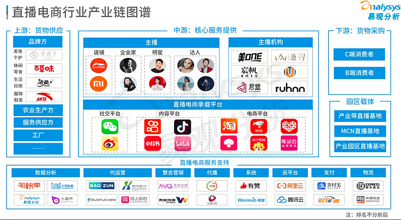 抖音、快手們的自營(yíng)電商劫｜井尋