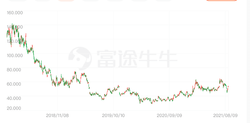 舍飯圈，微博能否消化“時(shí)代的寂寞”｜懂懂筆記