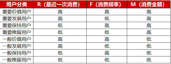 5000字方法論：4個細節(jié)，決定私域能不能賺錢｜番茄運營