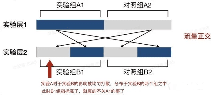 劉生：Martech 營(yíng)銷自動(dòng)化從 AB測(cè)試開始｜直隸暗察使