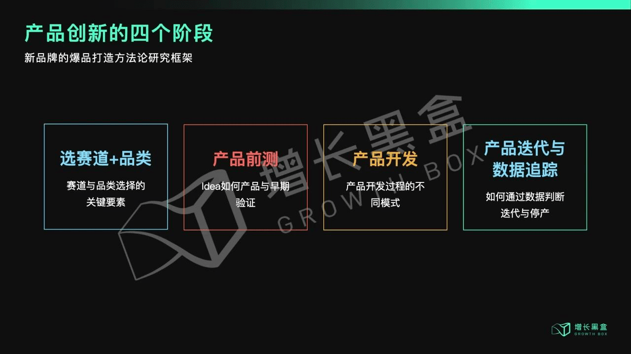 鄒小困：新物種打造爆品，總共分幾步｜增長黑盒Growthbox