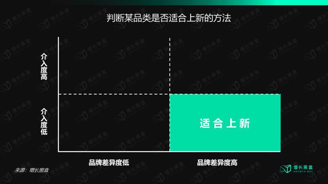 鄒小困：新物種打造爆品，總共分幾步｜增長黑盒Growthbox