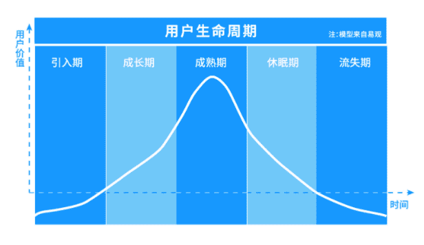 學(xué)校招生引流階段：利用3W1H法則做好用戶留存和裂變