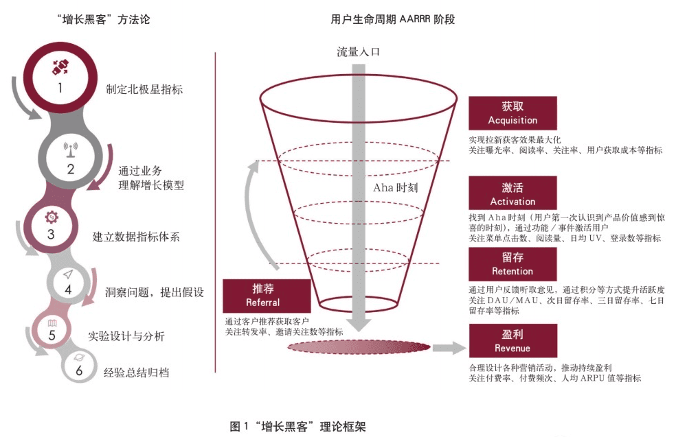 吉洋：探索“增長黑客”理論在信用卡數(shù)字化經(jīng)營中的應(yīng)用