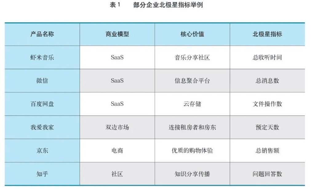 吉洋：探索“增長黑客”理論在信用卡數(shù)字化經(jīng)營中的應(yīng)用