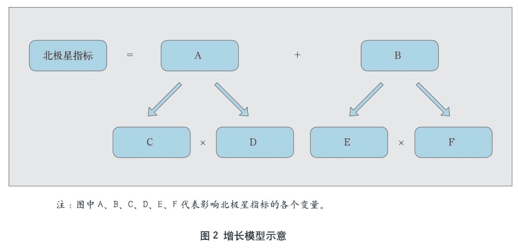 吉洋：探索“增長黑客”理論在信用卡數(shù)字化經(jīng)營中的應(yīng)用