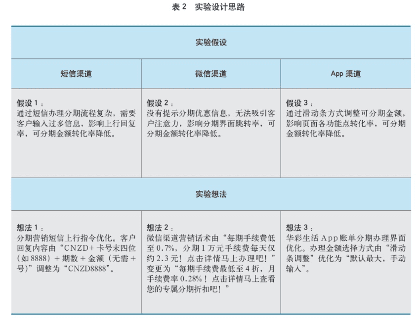 吉洋：探索“增長黑客”理論在信用卡數(shù)字化經(jīng)營中的應(yīng)用