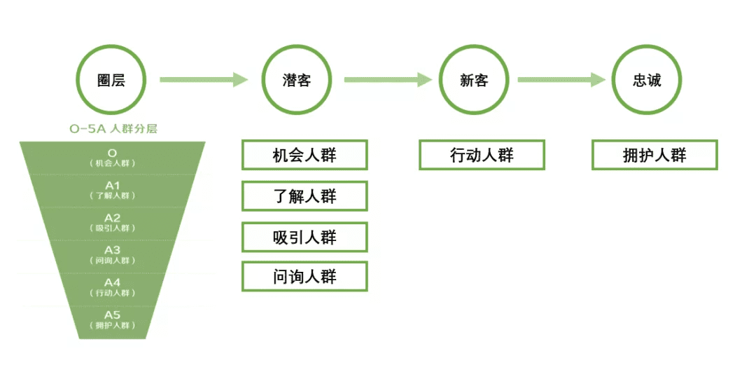 消費者與品牌的關系