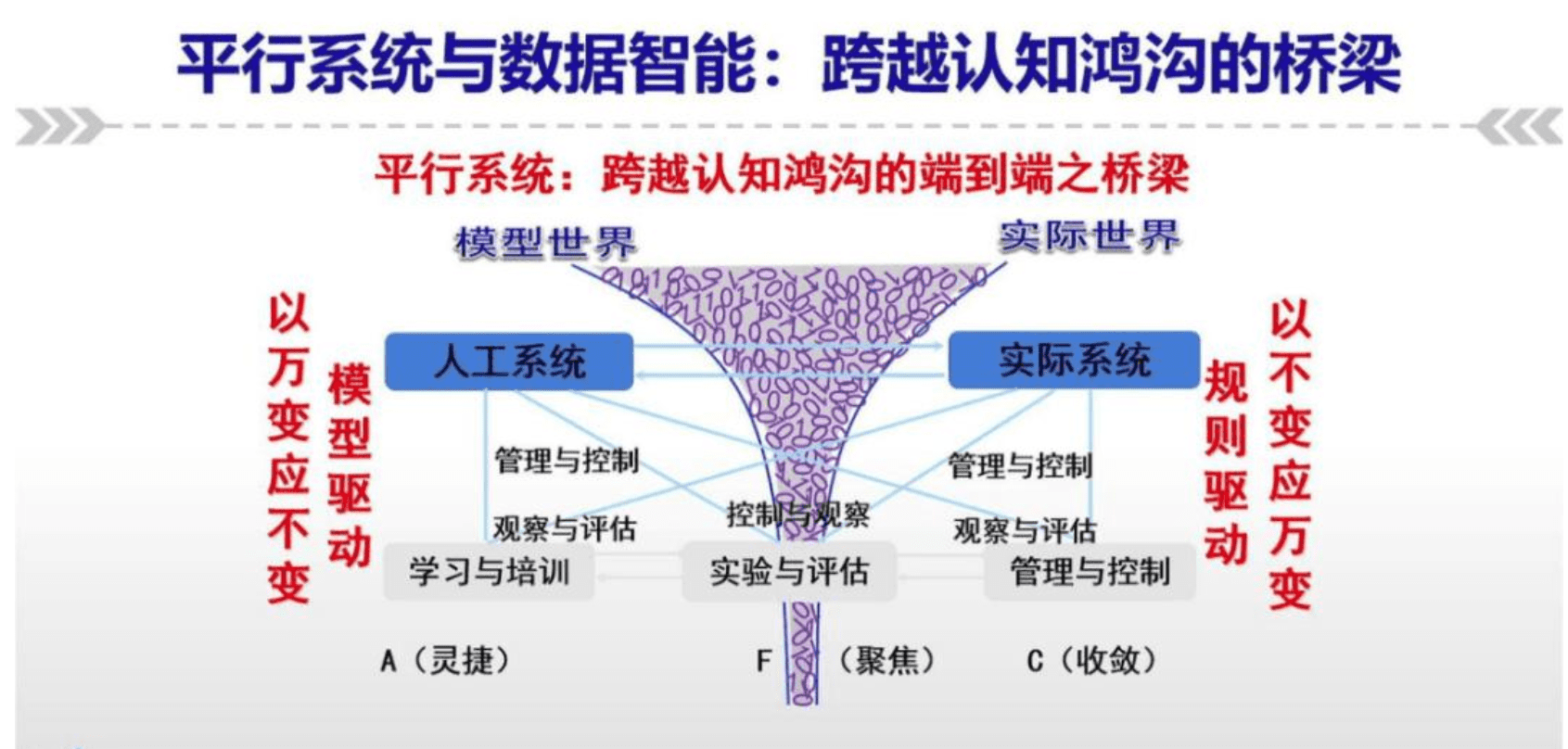 阿里戰(zhàn)略演化三大邏輯，智能生態(tài)躍遷的范式，劃定數(shù)字化轉(zhuǎn)型樣板