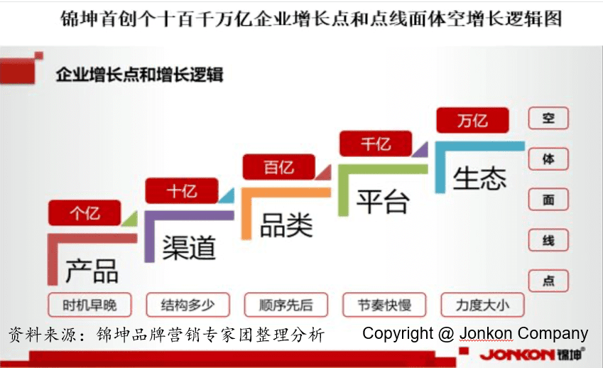 行業(yè)第一品牌IPO后如何實(shí)現(xiàn)持續(xù)結(jié)構(gòu)高增長(zhǎng)？