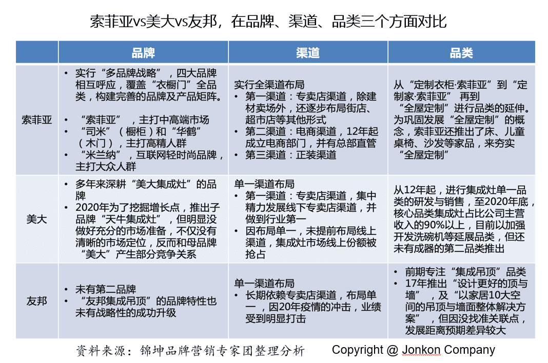 行業(yè)第一品牌IPO后如何實(shí)現(xiàn)持續(xù)結(jié)構(gòu)高增長(zhǎng)？