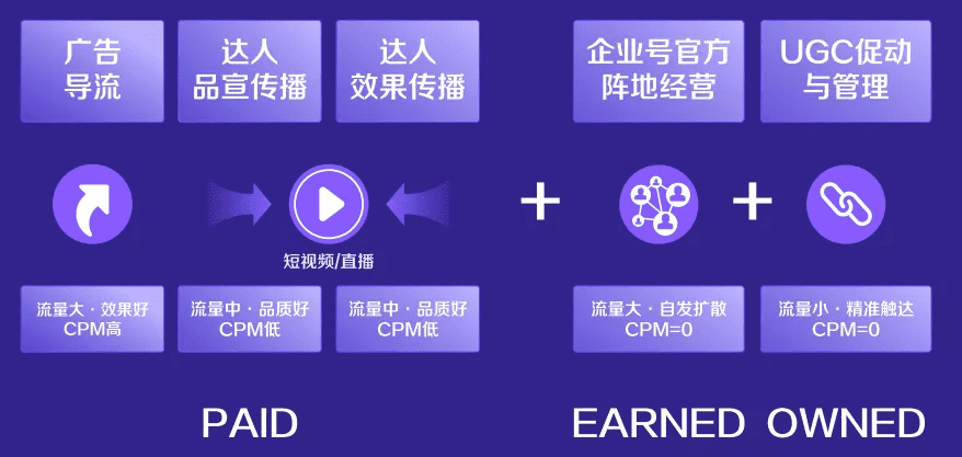 巨量引擎×凱度：step增長(zhǎng)方法論，解碼新消費(fèi)品牌經(jīng)營(yíng)邏輯