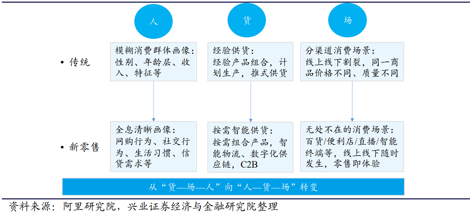 阿里戰(zhàn)略演化三大邏輯，智能生態(tài)躍遷的范式，劃定數(shù)字化轉(zhuǎn)型樣板