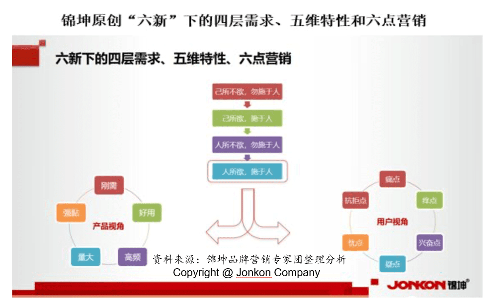 行業(yè)第一品牌IPO后如何實(shí)現(xiàn)持續(xù)結(jié)構(gòu)高增長(zhǎng)？