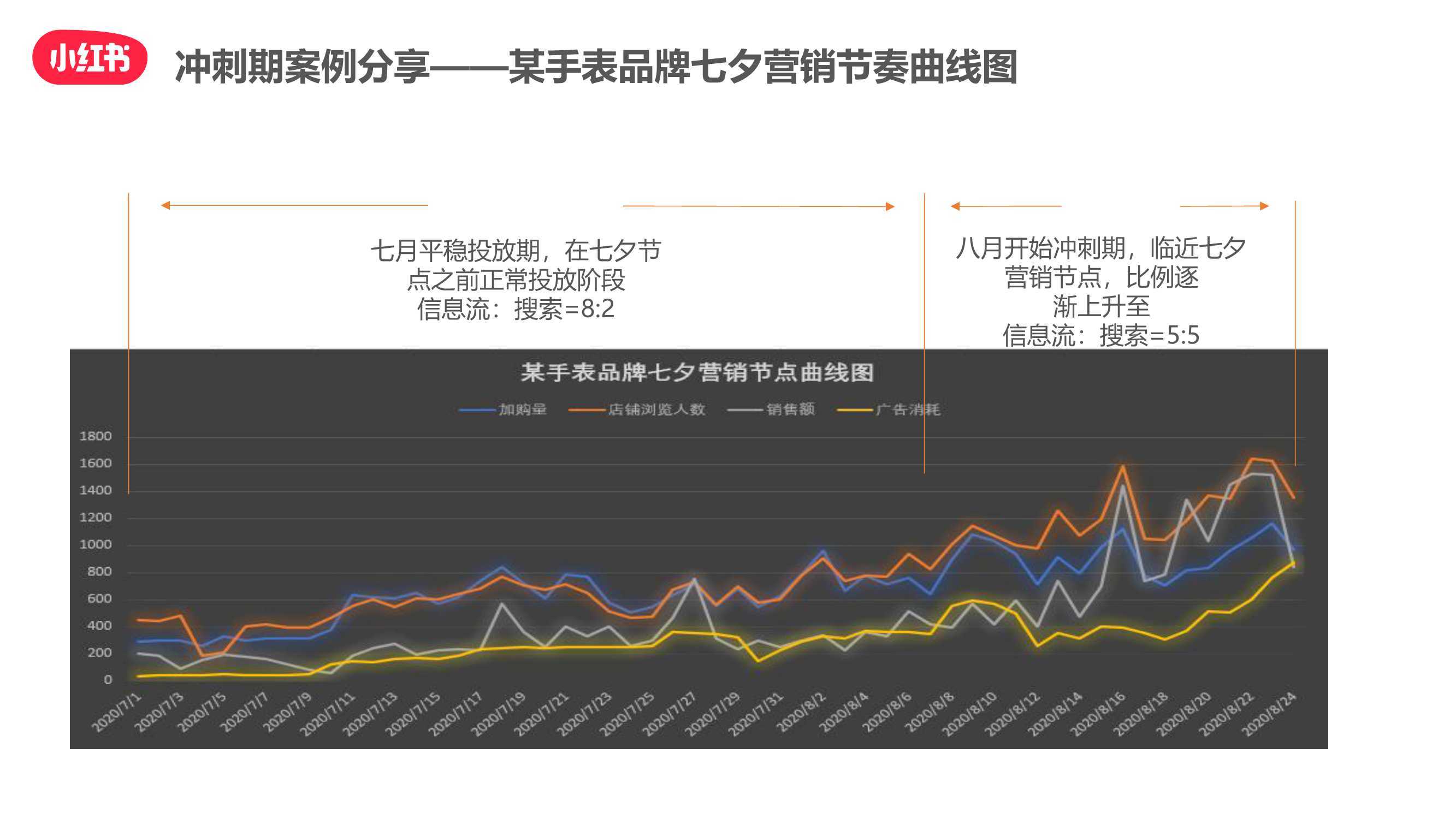 小紅書雙十一“種草-拔草”投放攻略