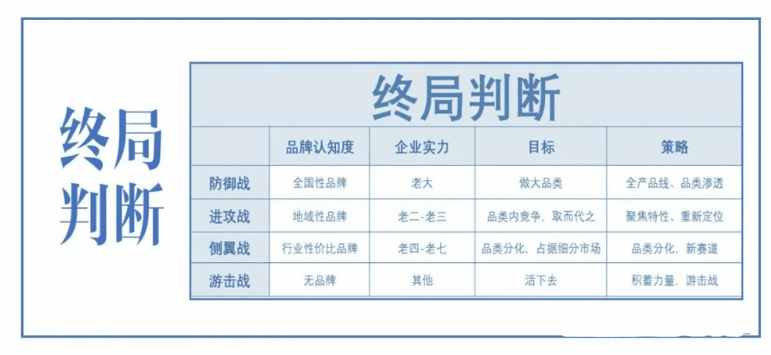 消費者與品牌的關系