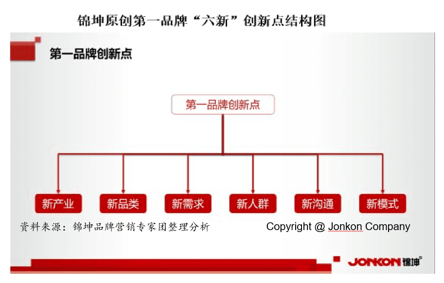 行業(yè)第一品牌IPO后如何實(shí)現(xiàn)持續(xù)結(jié)構(gòu)高增長(zhǎng)？