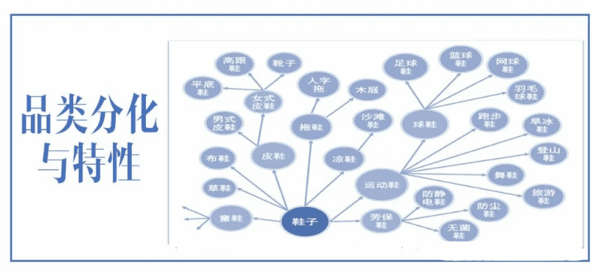 消費者與品牌的關系