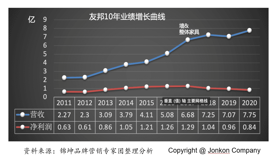 行業(yè)第一品牌IPO后如何實(shí)現(xiàn)持續(xù)結(jié)構(gòu)高增長(zhǎng)？