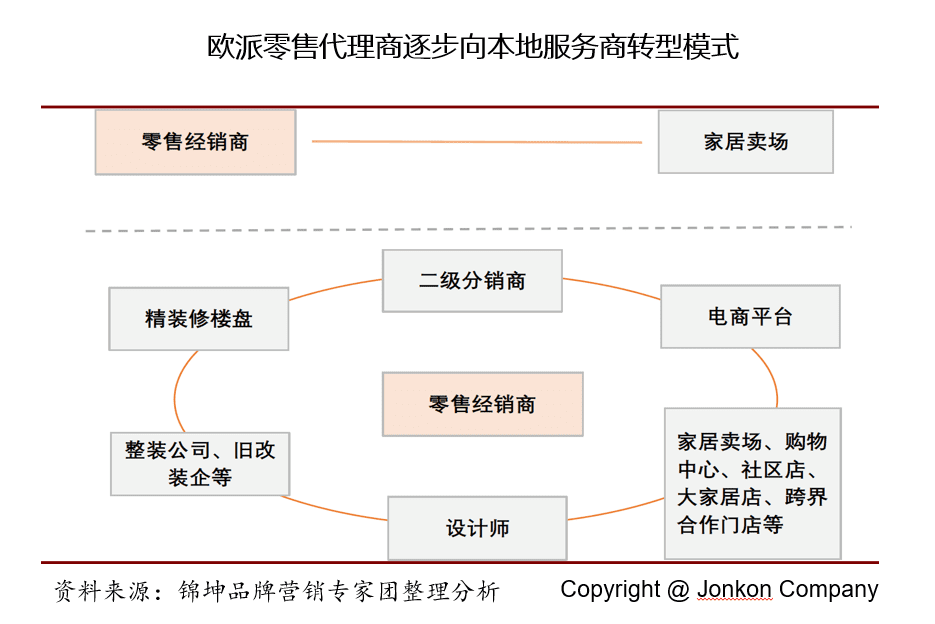 行業(yè)第一品牌IPO后如何實(shí)現(xiàn)持續(xù)結(jié)構(gòu)高增長(zhǎng)？