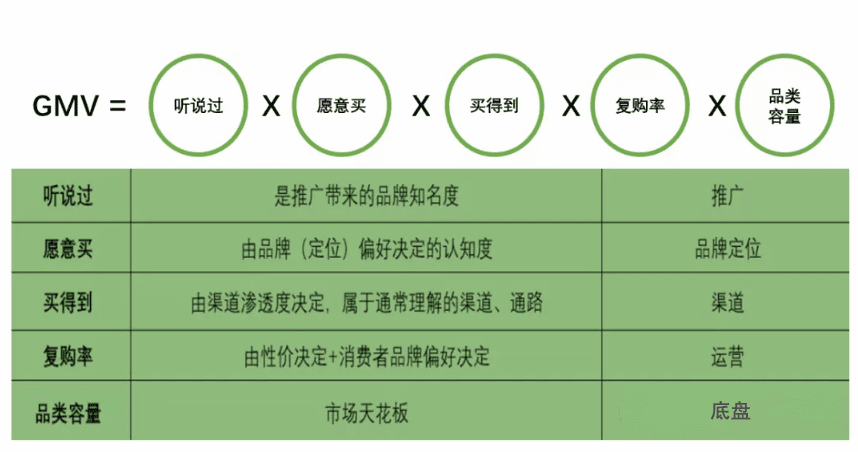 消費者與品牌的關系