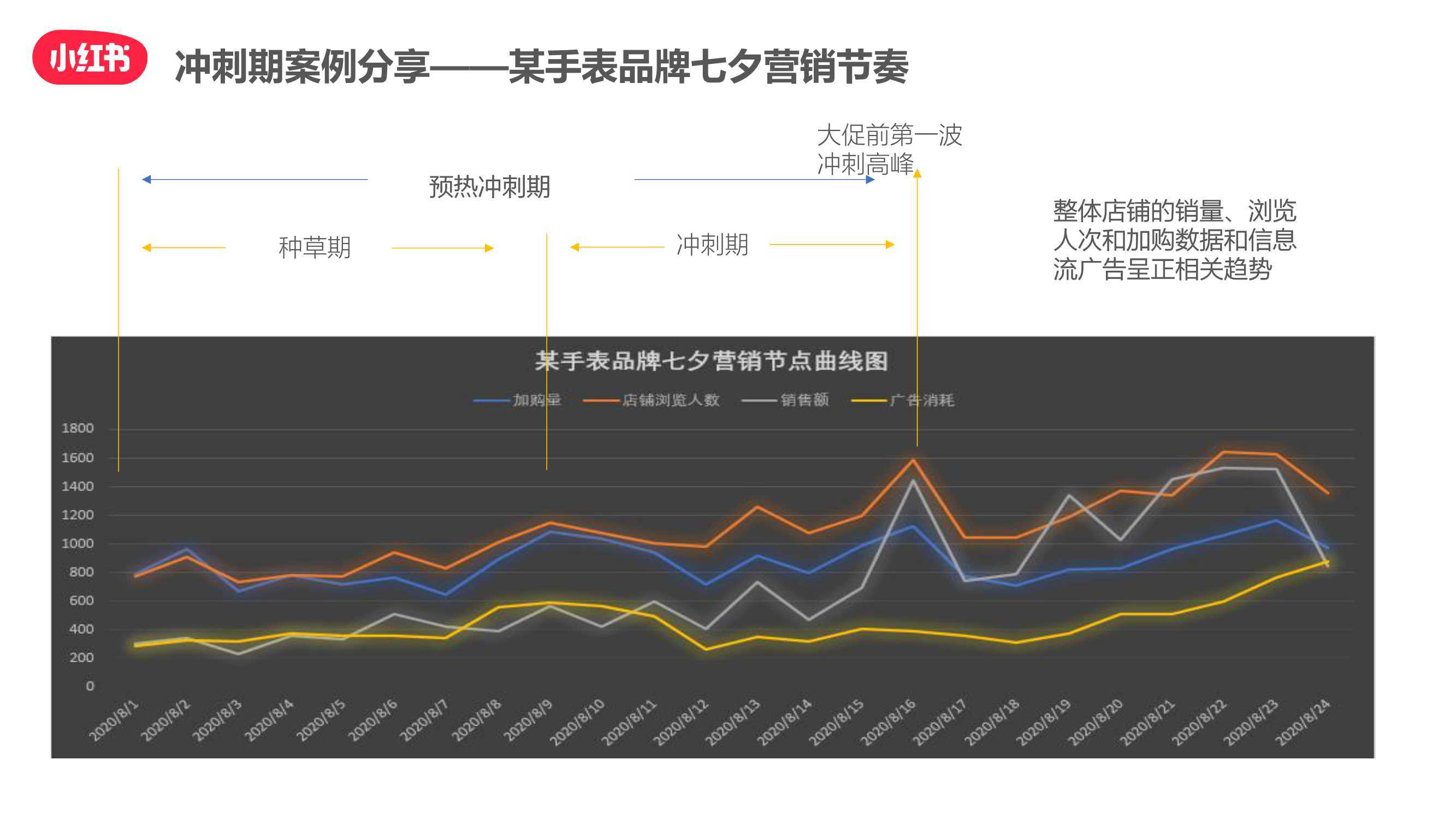 小紅書雙十一“種草-拔草”投放攻略