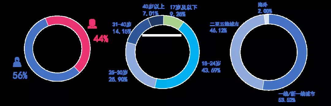 月活過億，知乎狂奔：上市后知乎的商業(yè)化和內(nèi)容趨勢如何？