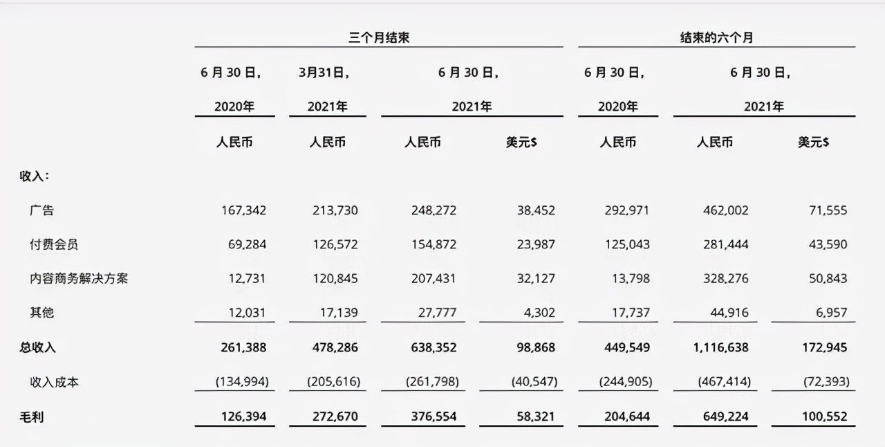 月活過億，知乎狂奔：上市后知乎的商業(yè)化和內(nèi)容趨勢如何？