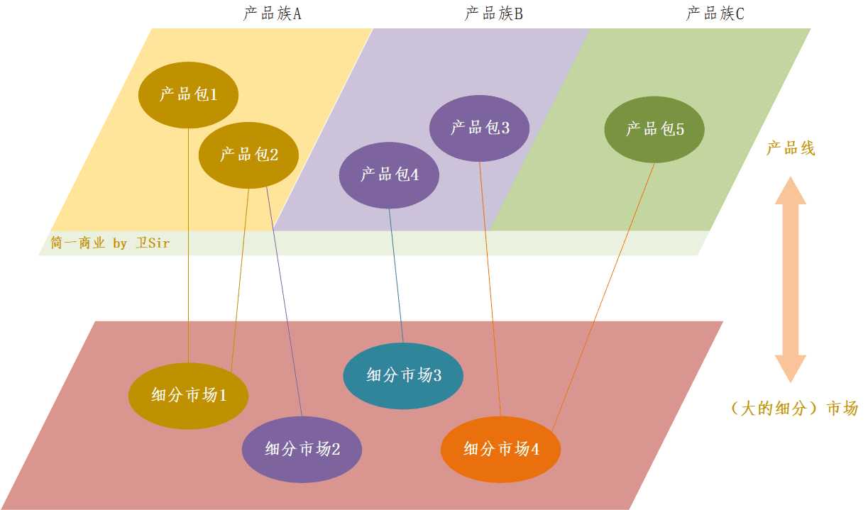 如何做好產(chǎn)品路標規(guī)劃？這篇文章告訴你答案