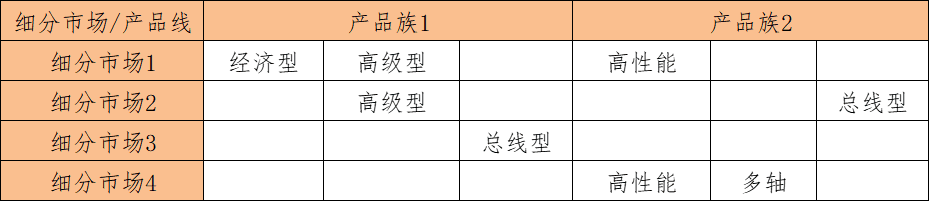 如何做好產(chǎn)品路標規(guī)劃？這篇文章告訴你答案