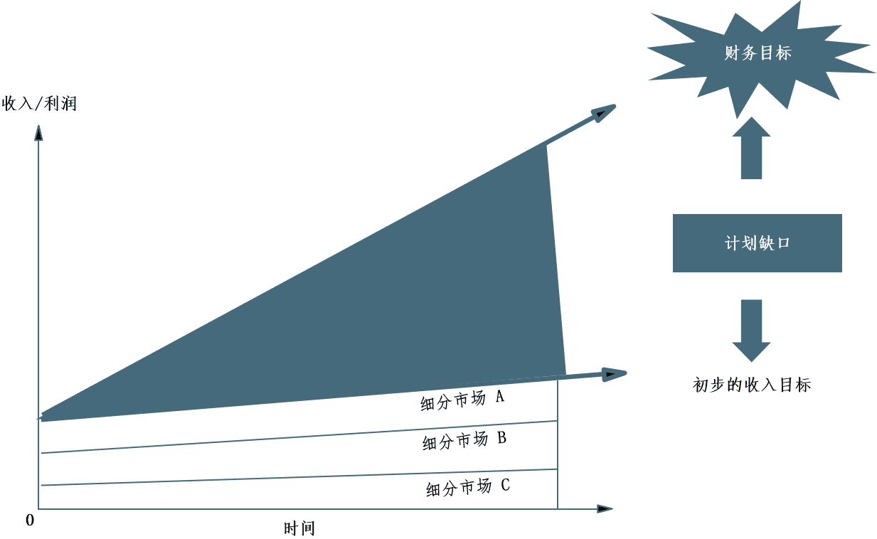 如何做好產(chǎn)品路標規(guī)劃？這篇文章告訴你答案