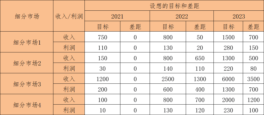 如何做好產(chǎn)品路標規(guī)劃？這篇文章告訴你答案