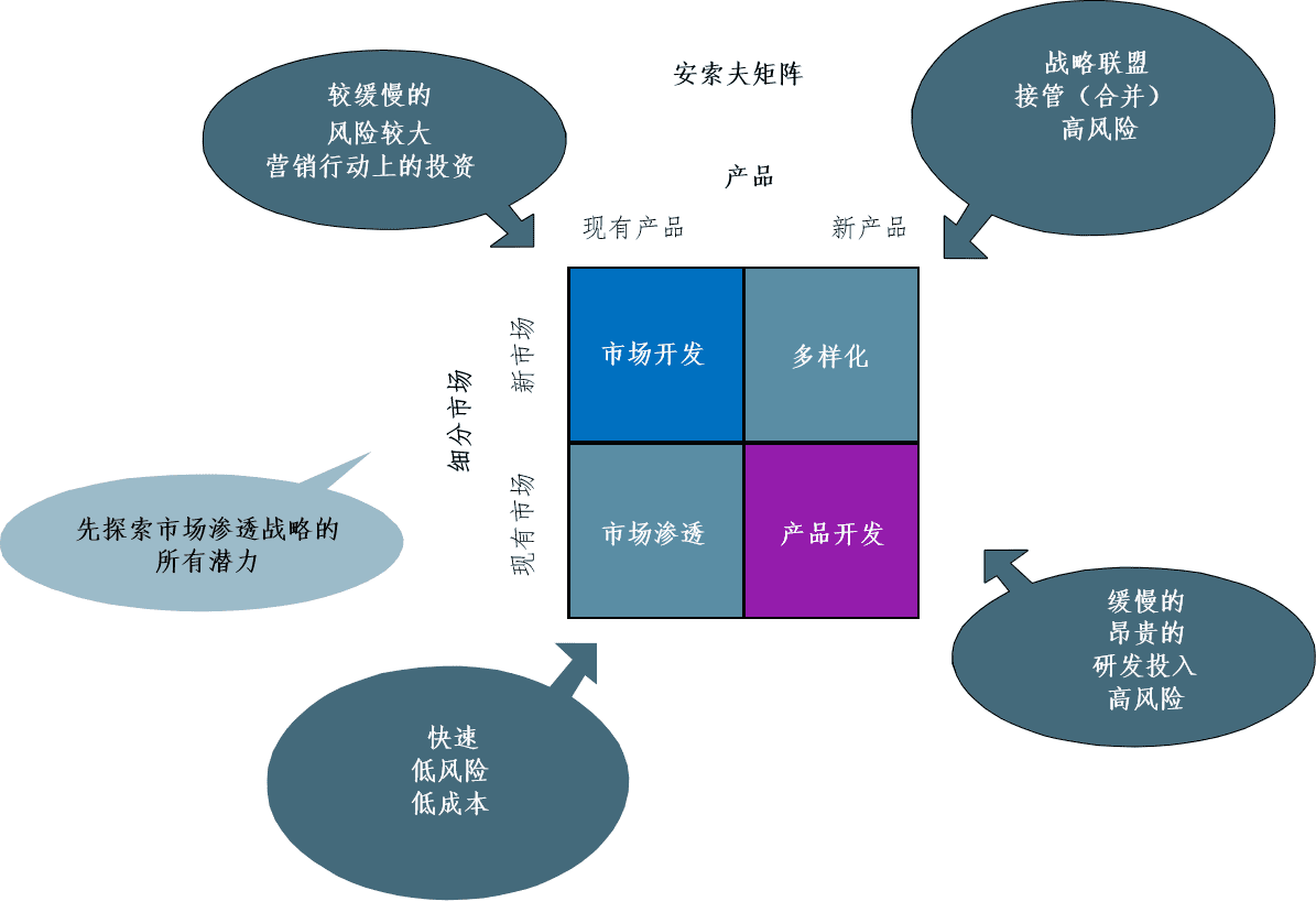 如何做好產(chǎn)品路標規(guī)劃？這篇文章告訴你答案