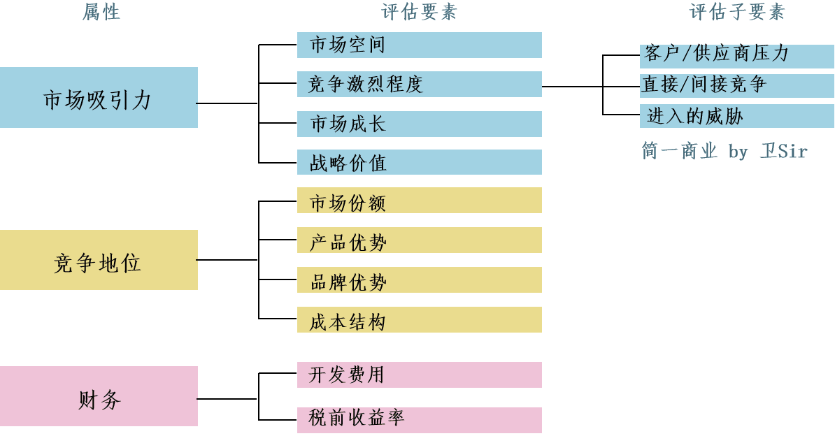 如何做好產(chǎn)品路標規(guī)劃？這篇文章告訴你答案