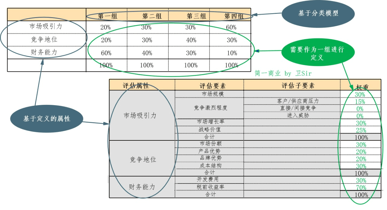 如何做好產(chǎn)品路標規(guī)劃？這篇文章告訴你答案