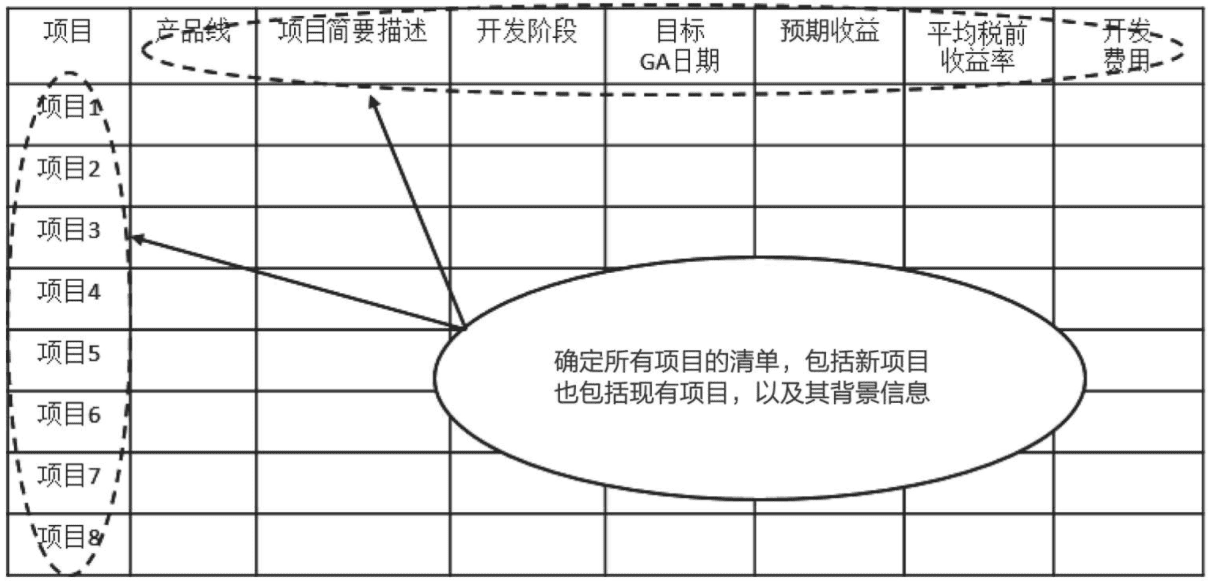 如何做好產(chǎn)品路標規(guī)劃？這篇文章告訴你答案