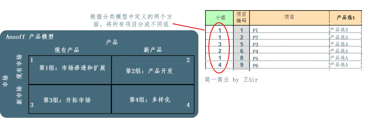 如何做好產(chǎn)品路標規(guī)劃？這篇文章告訴你答案