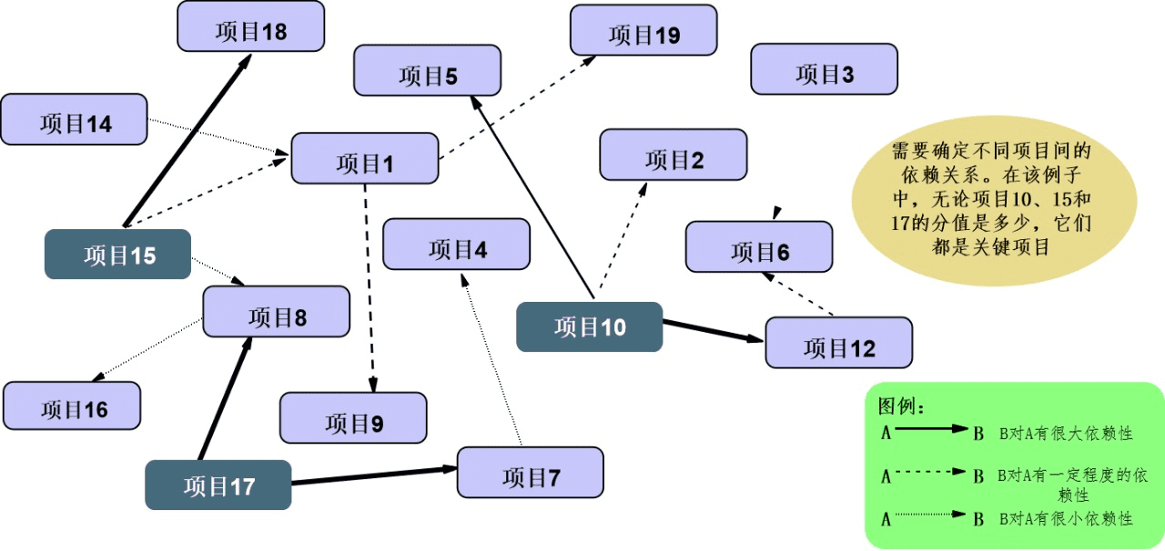 如何做好產(chǎn)品路標規(guī)劃？這篇文章告訴你答案