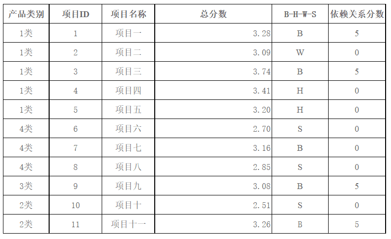 如何做好產(chǎn)品路標規(guī)劃？這篇文章告訴你答案