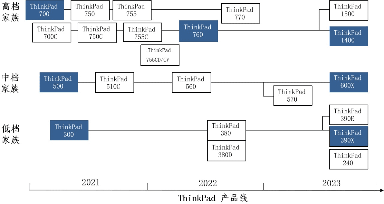 如何做好產(chǎn)品路標規(guī)劃？這篇文章告訴你答案