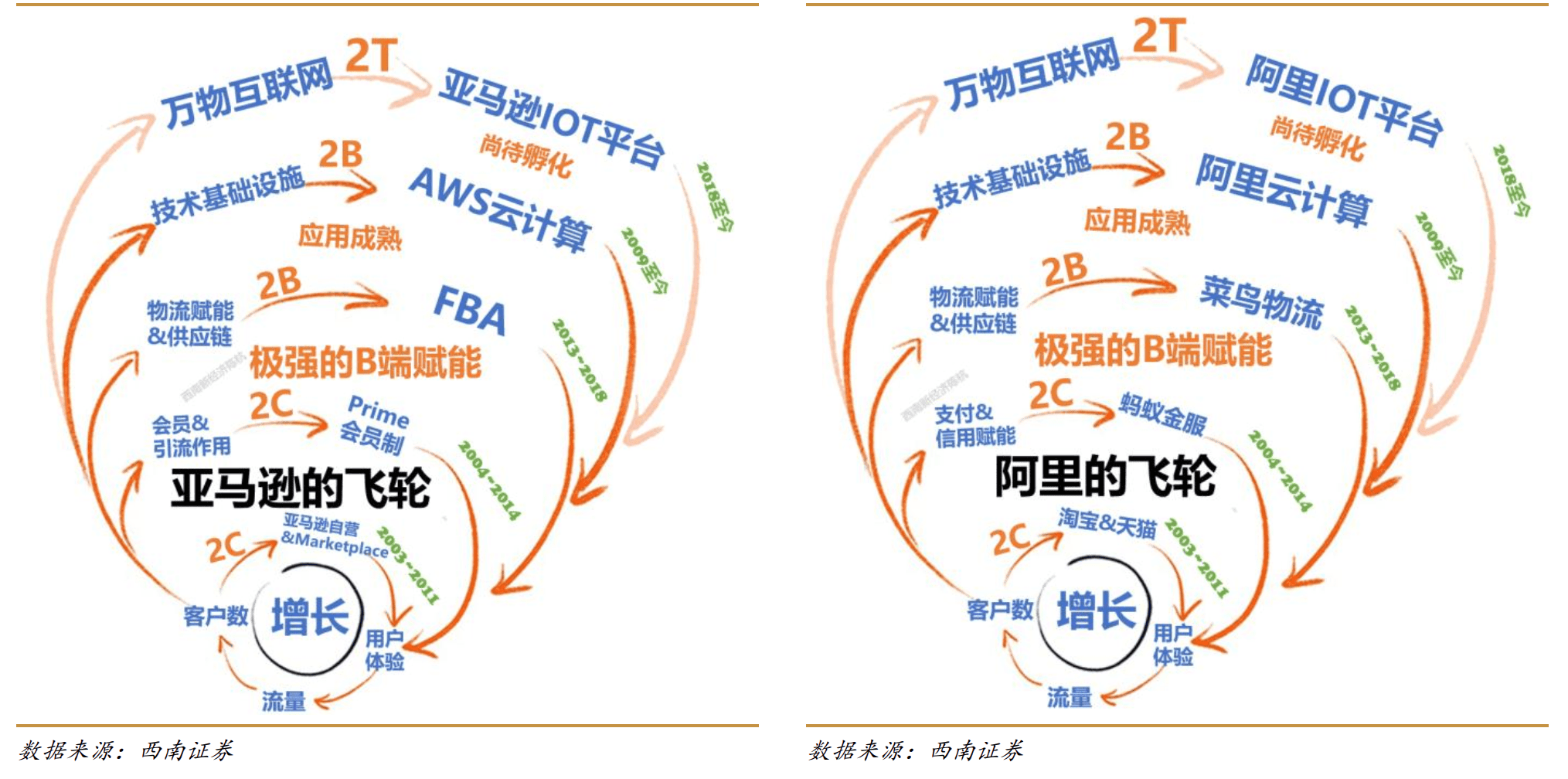 阿里戰(zhàn)略演化三大邏輯，智能生態(tài)躍遷的范式，劃定數(shù)字化轉(zhuǎn)型樣板