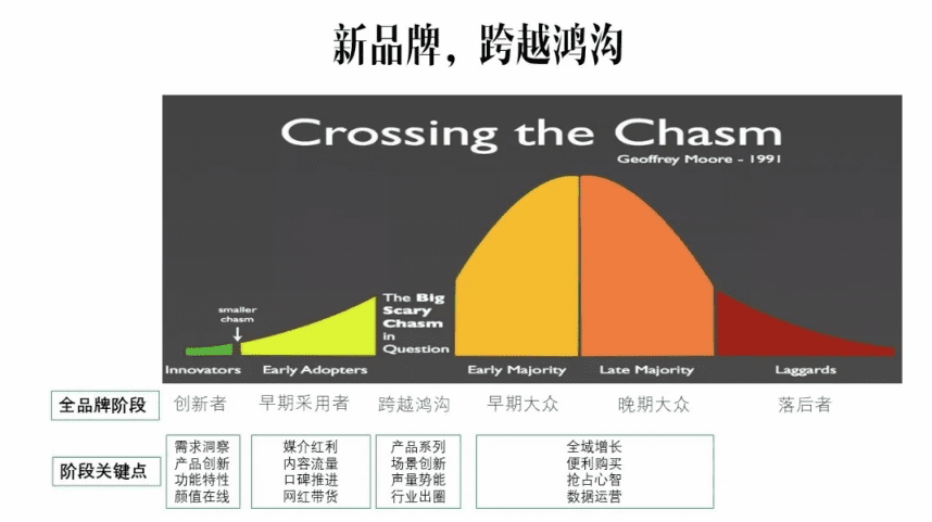 消費者與品牌的關系