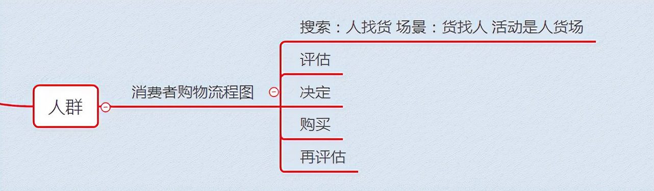 拼多多店鋪流量天花板怎么破？非標與非標品提升店鋪流量核心