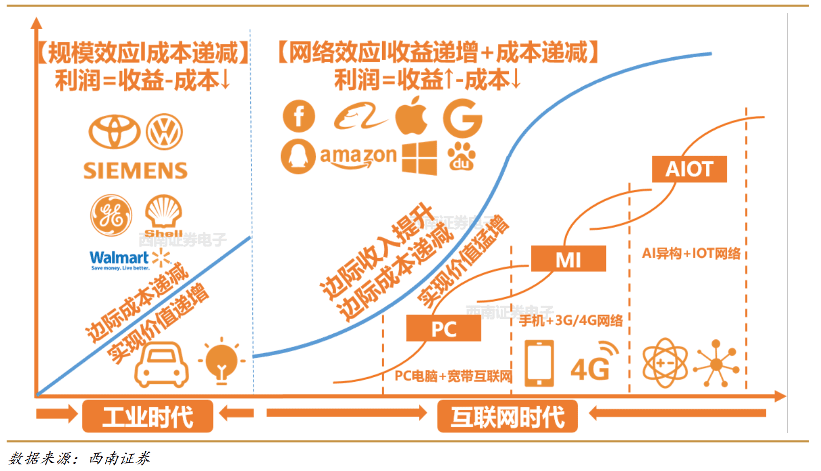 阿里戰(zhàn)略演化三大邏輯，智能生態(tài)躍遷的范式，劃定數(shù)字化轉(zhuǎn)型樣板