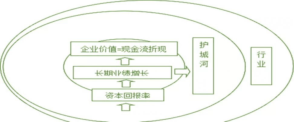 消費者與品牌的關系